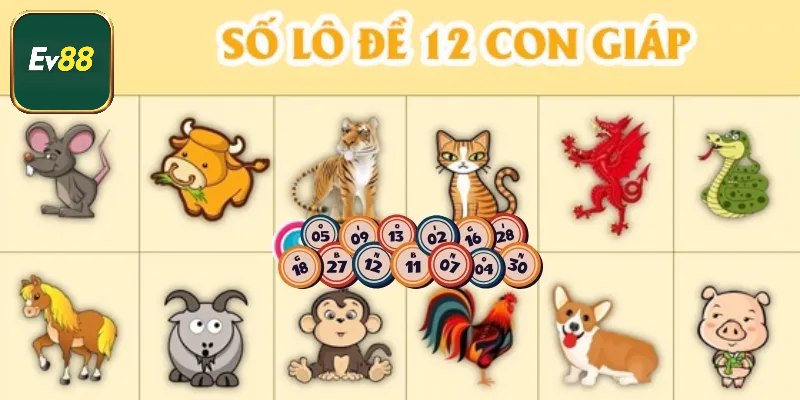 Số Đề 12 Con Giáp – Phương Pháp Chơi Lô Đề Hiệu Quả